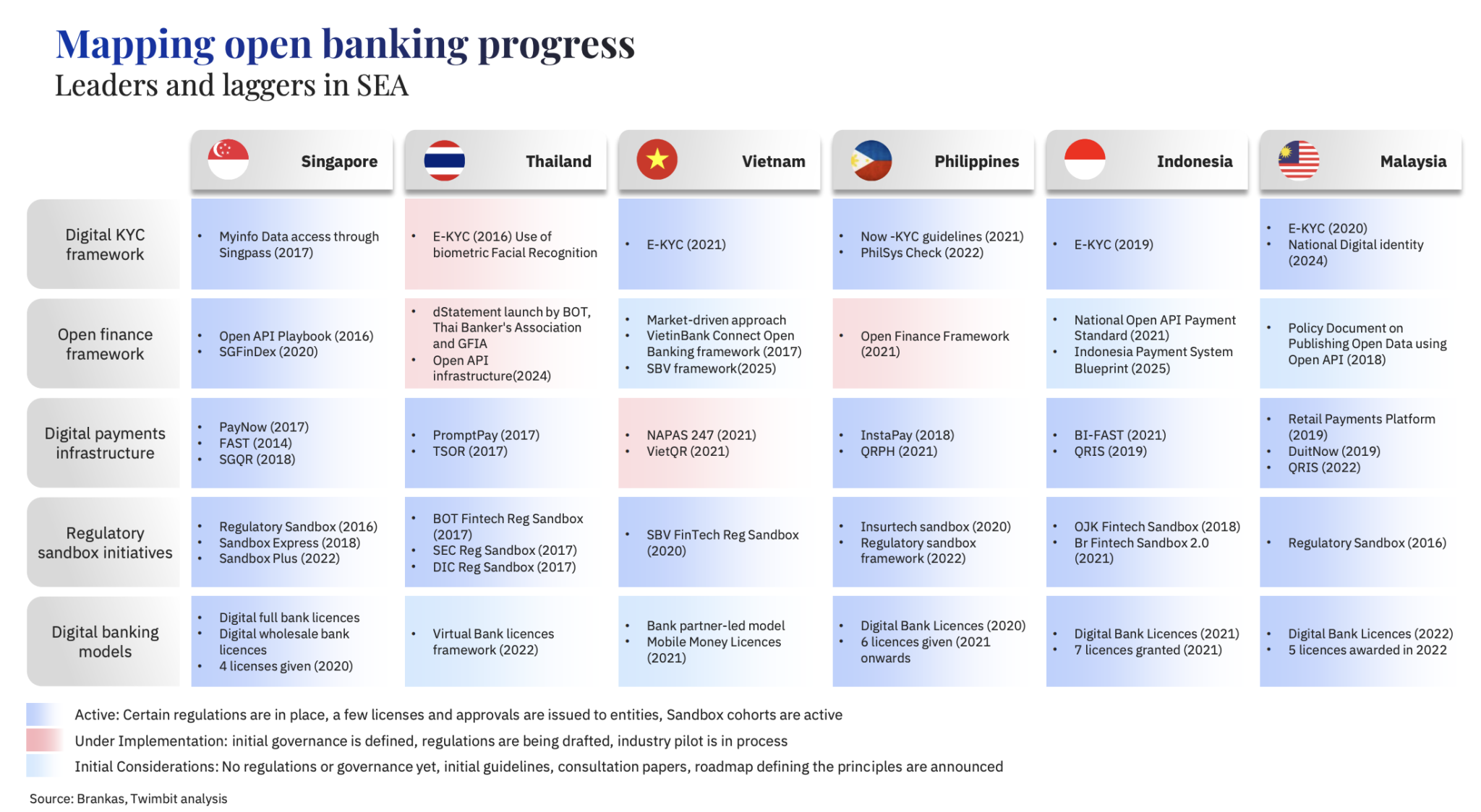 Is 2025 Finally the Year for Open Finance in Southeast Asia? - Fintech ...