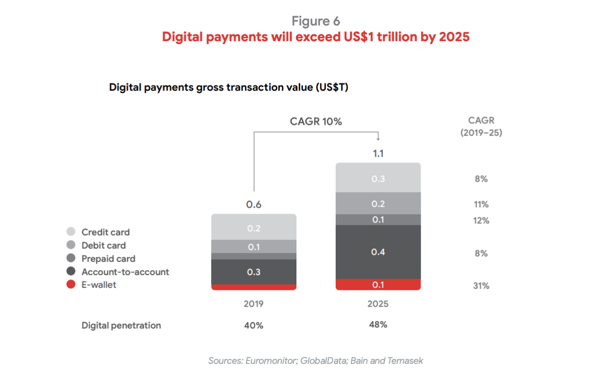 5 Payment Trends in Asia Shaping its Financial Landscape in 2025 ...