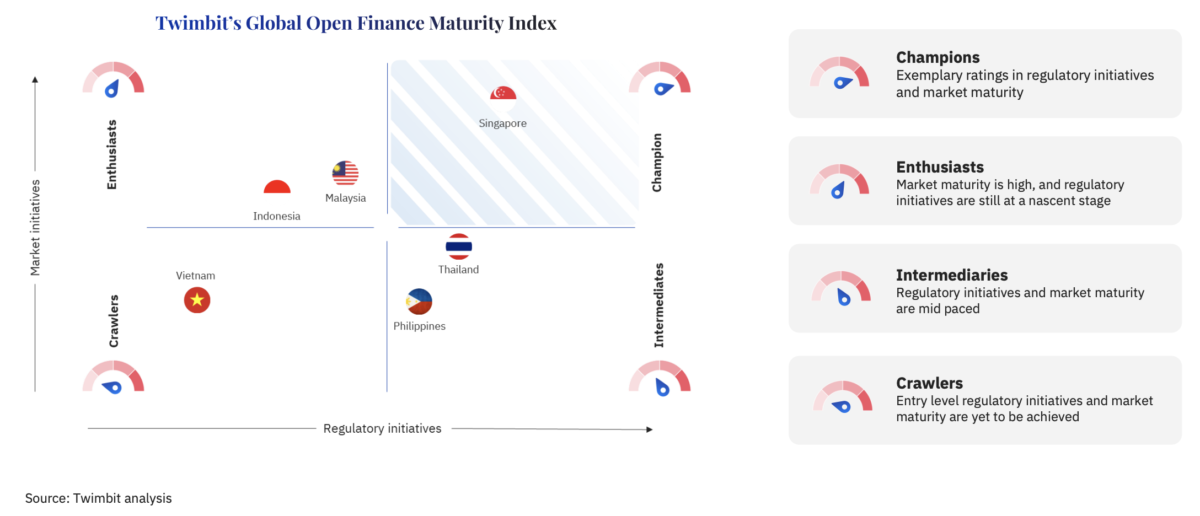 Is 2025 Finally the Year for Open Finance in Southeast Asia? - Fintech ...