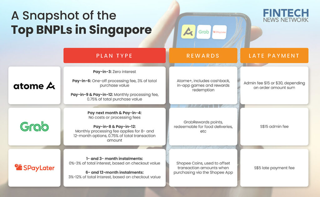 Buy Now Pay Later Singapore: Top 3 BNPL Options and What's Next in 2026 ...