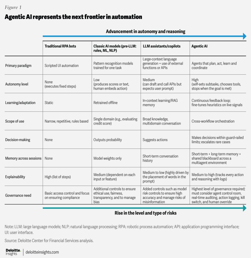 Agentic AI Poised to Transform Deposits, Credit Cards with Real-Time ...