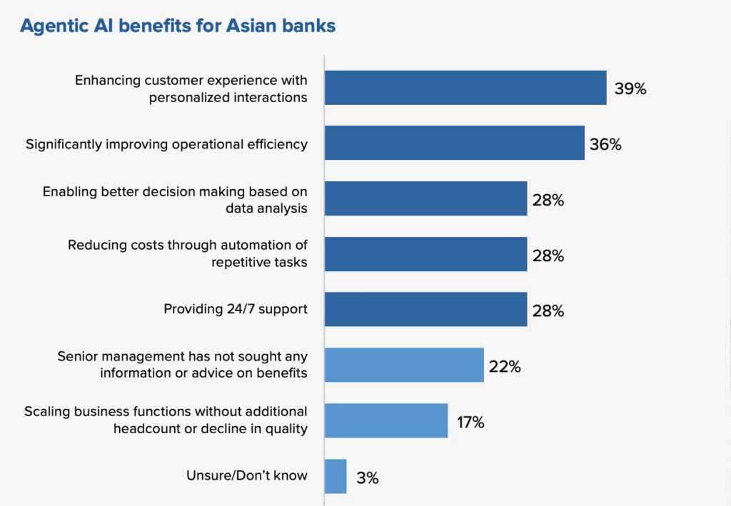 Agentic AI Poised to Transform Deposits, Credit Cards with Real-Time ...