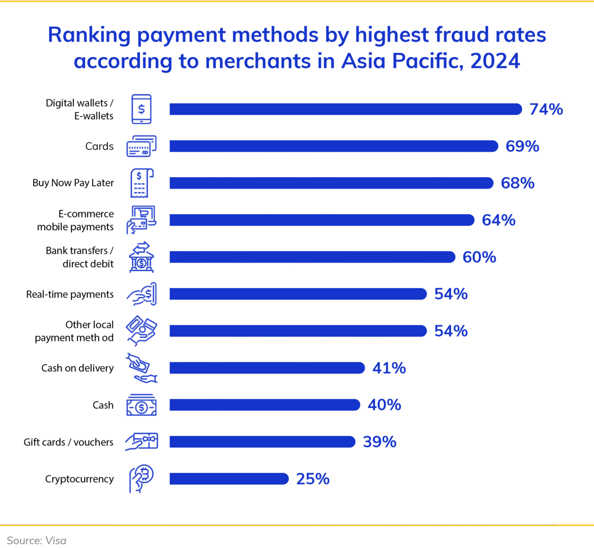 APAC Offers Massive Growth Potential, but Success Requires Localized ...