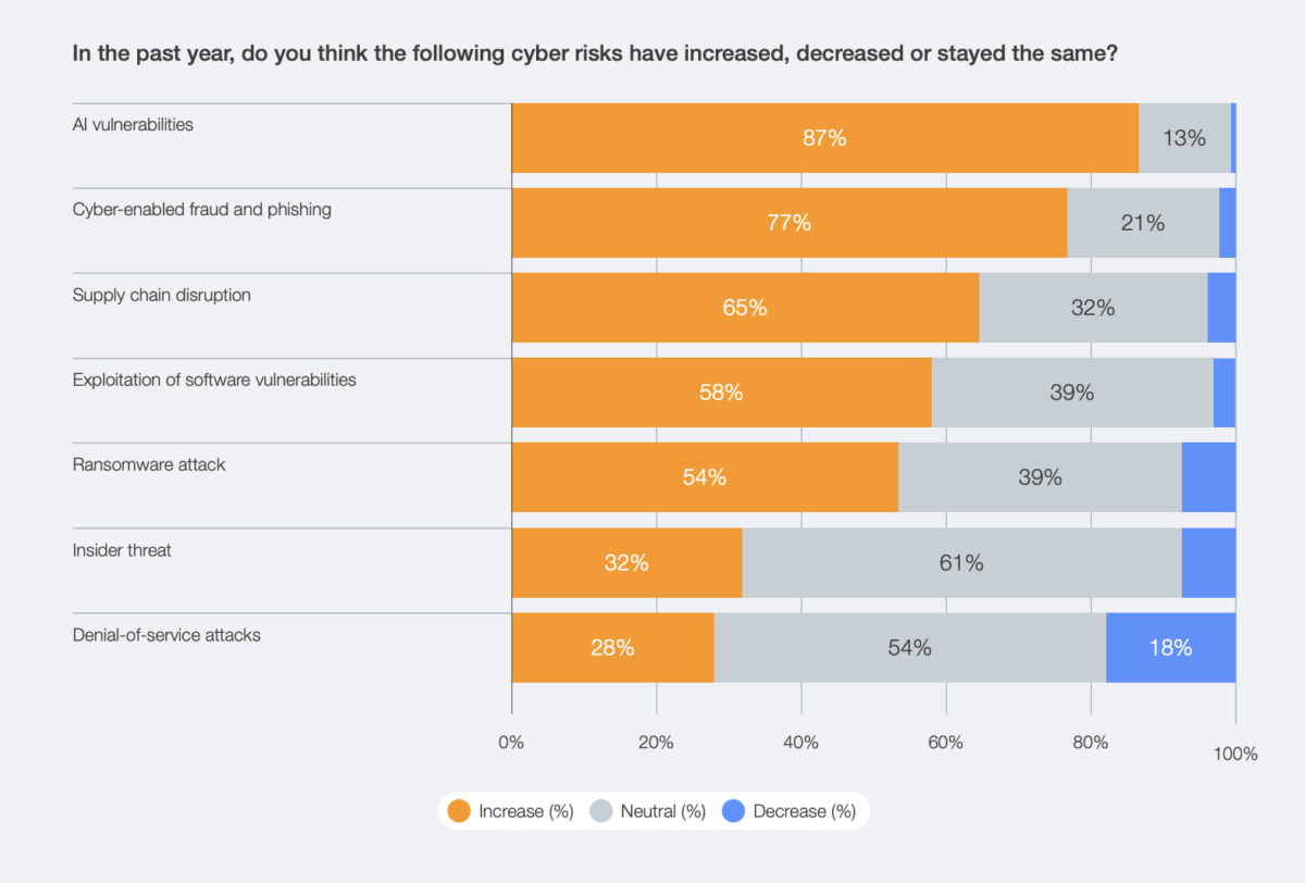 Top Cyber Threat Trends in South East Asia - Fintech Singapore